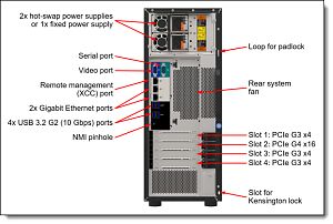 ThinkSystem ST250 V2 E-2378 32GB_2