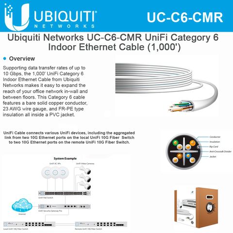 Ubiquiti Networks UC-C6-CMR networking cable White Cat6_2