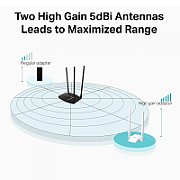 MERCUSYS MINI USB ASDAPTER Wireless N300, 300Mbps, MW300UH;High-Gain Standarde Wireless: IEEE 802.11n, IEEE 802.11g, IEEE 802.11b; Frecvență: 2.4GHz; 2 x antenne externe; Rată Semnal: Până la, 300Mbps (dinamic); Putere de Transmisie: ≤20 dBm (EIRP); Micro USB 2.0._4