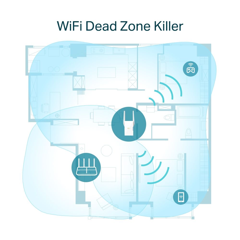 TP-link AX1800 Wi-Fi Range Extender, RE605X, 2* external antenna, 1 X Gigabit Ethernet Port, Wireless Standards- IEEE 802.11a/n/ac/ax 5GHz, IEEE 802.11b/g/n/x 2.4GHz, 2.4GHz and 5GHz, 574 Mbps at 2.4GHz, 1201 Mbps at 5GHz._5