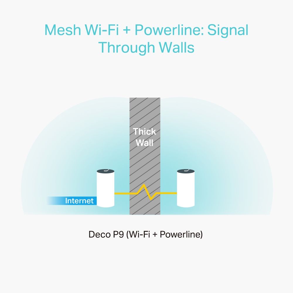 TP-Link Sistem Mesh Wi-Fi pentru întreaga casă AC1200, DECO M4(3-PACK); Procesor: Quad-core CPU; Interfață: 2 Gigabit Ethernet Ports (WAN/LAN auto-sensing) per Deco unit; 2 internal dual-band antennas per Deco unit; Flash: 16 MB; SDRAM: 128 MB; Standarde Wireless: IEEE 802.11 ac/n/a 5 GHz, IEEE_2