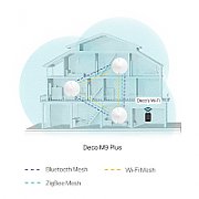 MESH TP-LINK wireless, router AC2200, pt interior, 2200 Mbps, port LAN si WAN Gigabit, 2.4 GHz | 5 GHz, antena interna x 8, standard 802.11ac, 