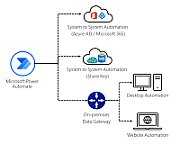 CSP Power Automate unattended RPA add-on [1M1M] New Commerce_1