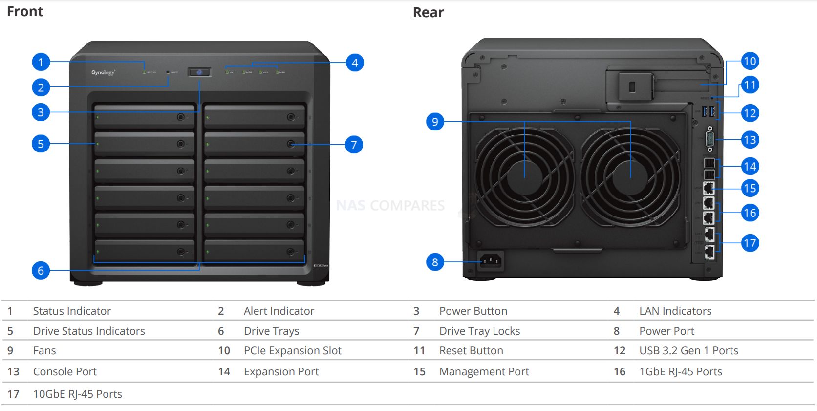 Synology NAS Disk Station DS3622xs+ (12 Bay)_2