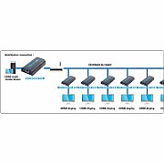 Techly Additional Receiver for Amplifier / Splitter HDMI Over IP IDATA EXTIP-373R_4