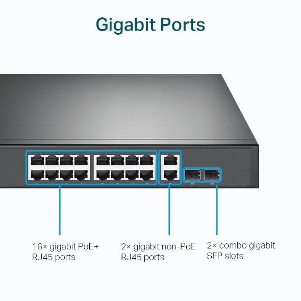 TP-LINK 18-Port Gigabit Rackmount Switch with 16 PoE+_4