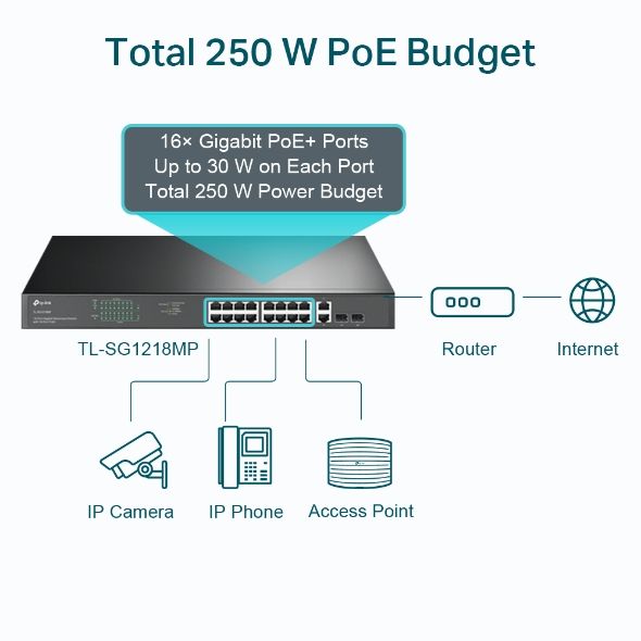 TP-LINK 18-Port Gigabit Rackmount Switch with 16 PoE+_5