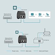 TP-Link, PoE++ Injector, TL-POE170S, Standarde si protocoale: IEEE802.3i, IEEE802.3u, IEEE802.3ab, IEEE802.3af, IEEE802.3at, IEEE802.3bt, interfata: 1 x 10/100/1000Mbps RJ45 data-in port, 1 x 10/100/1000Mbps RJ45 power+data-out port._4