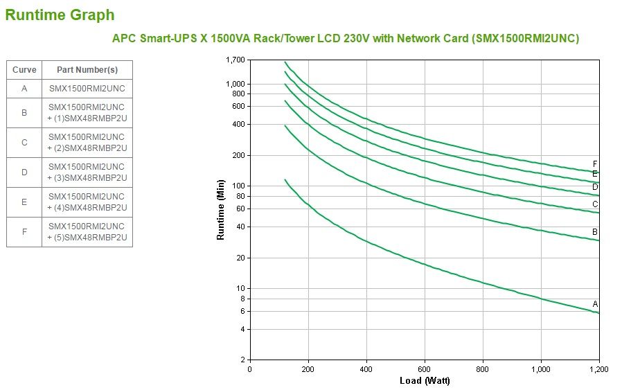 UPS SMART 1500VA LCD RM 2U/NET CARD SMX1500RMI2..._3