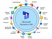 CSP Dynamics 365 Project Operations Attach [3J1M] New Commerce_1