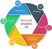 MS SPLA Dyn 365 Customer Service SAL [M]_1