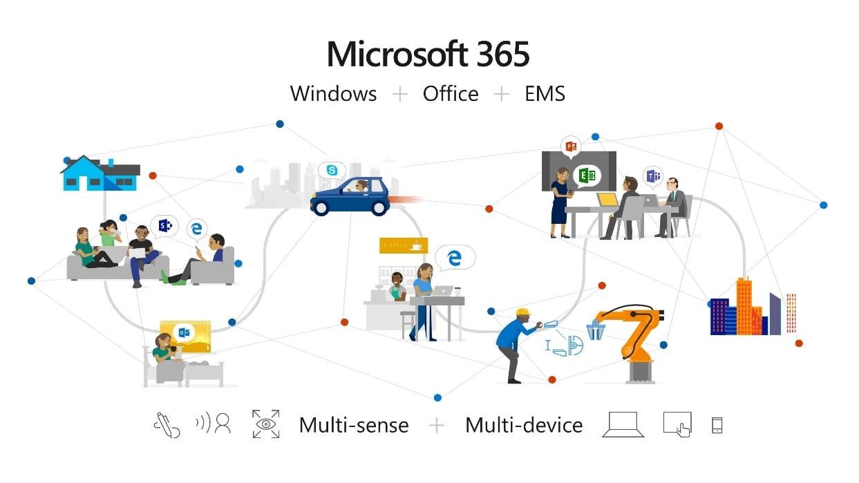 Microsoft 365 E5 Security (Non-Profit Pricing) [1J1J] New Commerce