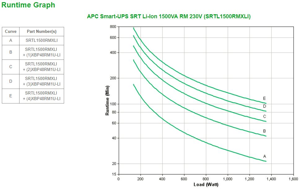 APC SRTL1500RMXLI uninterruptible power supply (UPS) Double-conversion (Online) 1500 VA 1350 W 8 AC outlet(s)_3