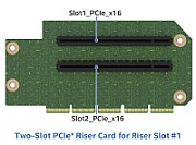 Y Riser Karte für 2HE M50FCP Slot#1 2x PCIe 5.0 2x SW 2x FHFL x16/x16_1