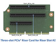 Y Riser Karte für 2HE M50FCP Slot#2 3x PCIe 5.0  1x FHFL x16/x16|1x FHFL x8/x16|1xFHHL x8/x8_1