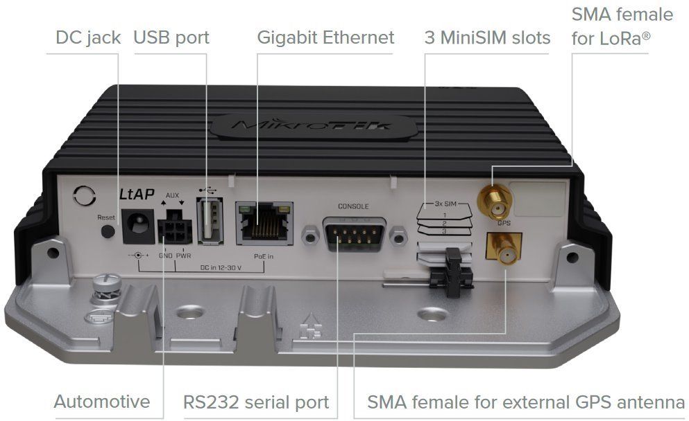 MikroTik LtAP LR8 LTE6 kit (RouterOS L4), International version_3