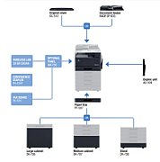 Multifunctionala alb-negru Konica Minolta A3 Bizhub 225i_1