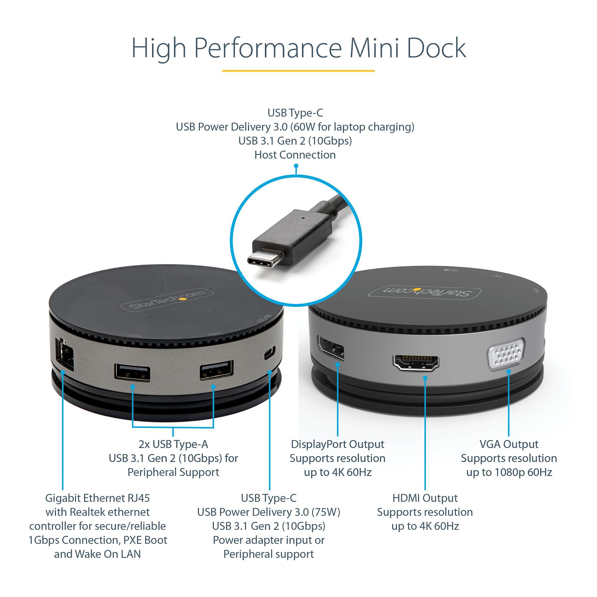 USB TYPE-C 10GBPS MINI DOCK/DOCK HDMI/DP/VGA -PD/USB/GBE_9