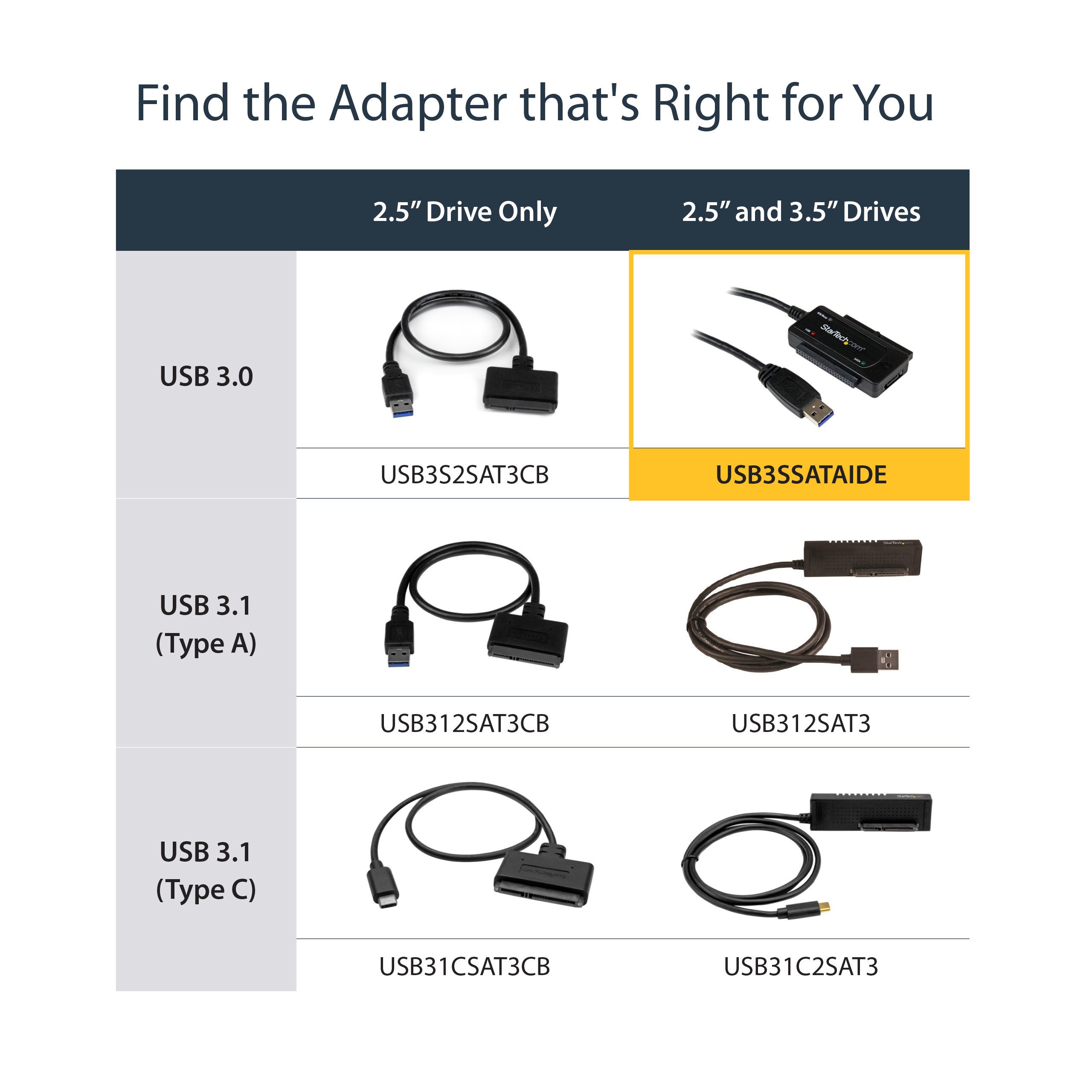 USB 3.1 2.5/3.5IN SATA ADAPTER/USB SATA ADAPTERS_14