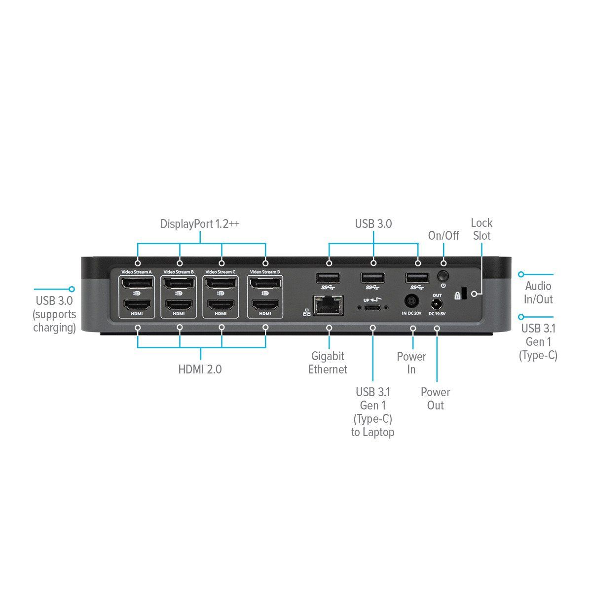 TARGUS DOCK570EUZ/UNIVERSAL QV4K DOCKING STATION_5