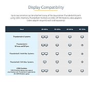 THUNDERBOLT 4 DOCK 96W PD/._11