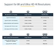 TB3/USB-C DOCK - DUAL DP/HDMI/96W PD - 5X USB HUB_10