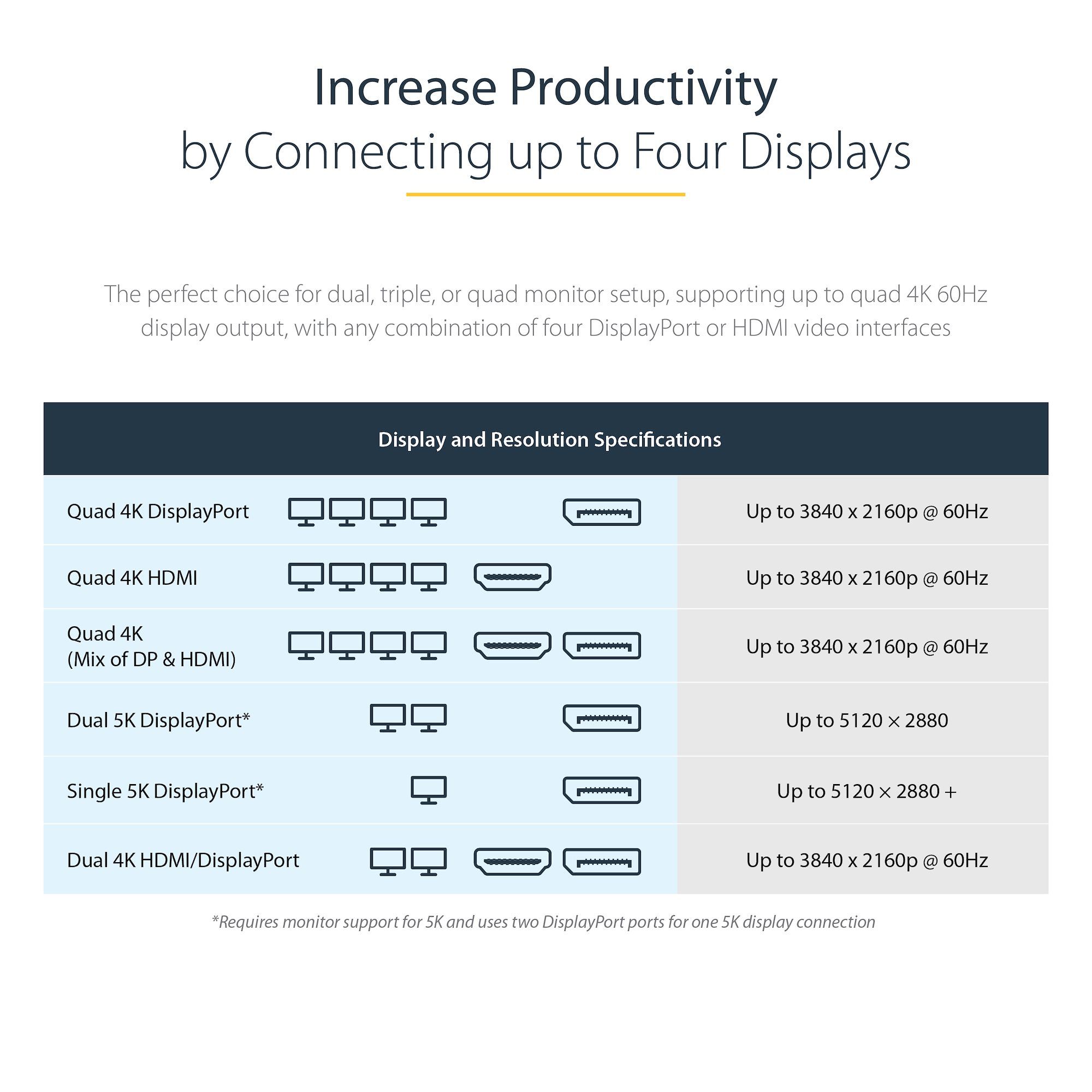 QUAD MONITOR USB-C DOCK 4K60/._10