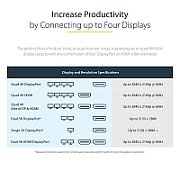 QUAD MONITOR USB-C DOCK 4K60/._10