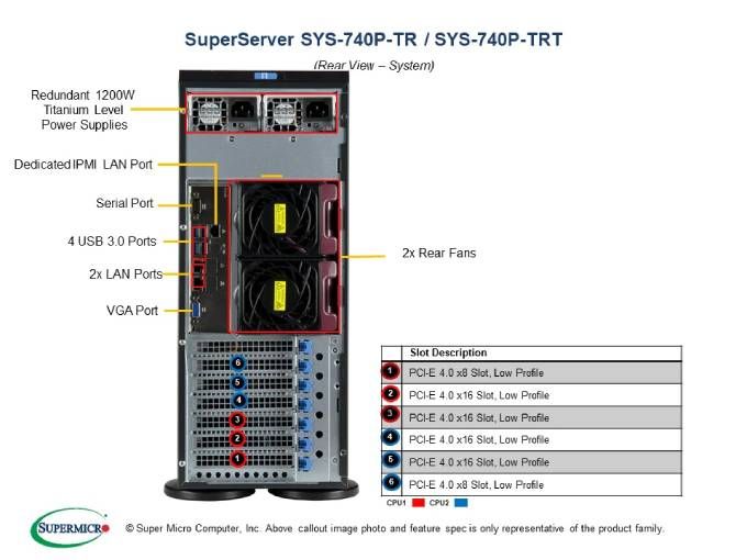 4U BARE LGA-4189 3RD GEN 8X3.5/18XRAM 6XPCI-E 2X1GB I350 1200W_3