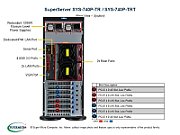 4U BARE LGA-4189 3RD GEN 8X3.5/18XRAM 6XPCI-E 2X1GB I350 1200W_3