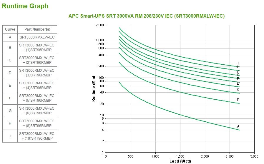 APC Smart-UPS SRT 3000VA RM 208/230V IEC_5