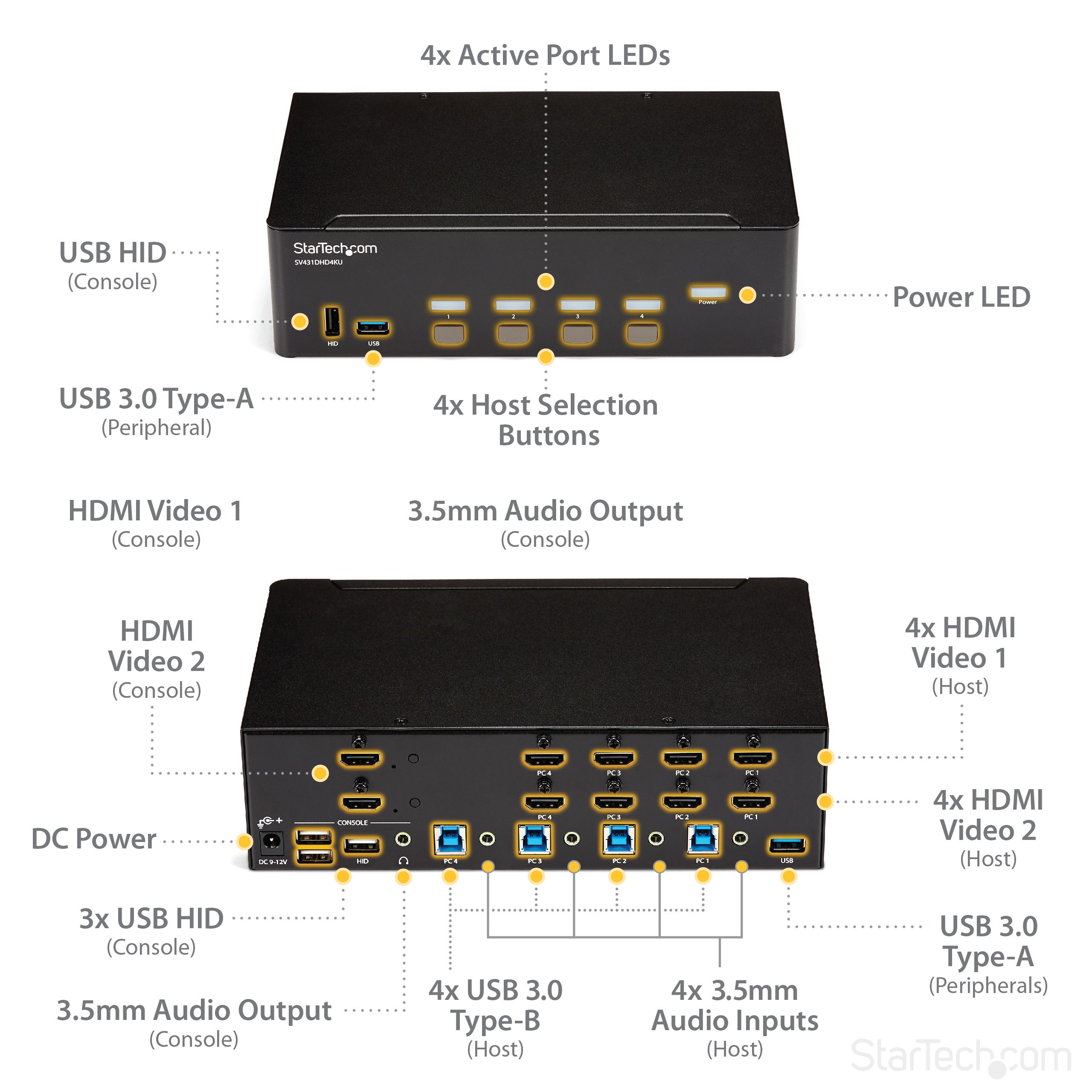 HDMI KVM 4K30 DUAL DISPLAY/._11