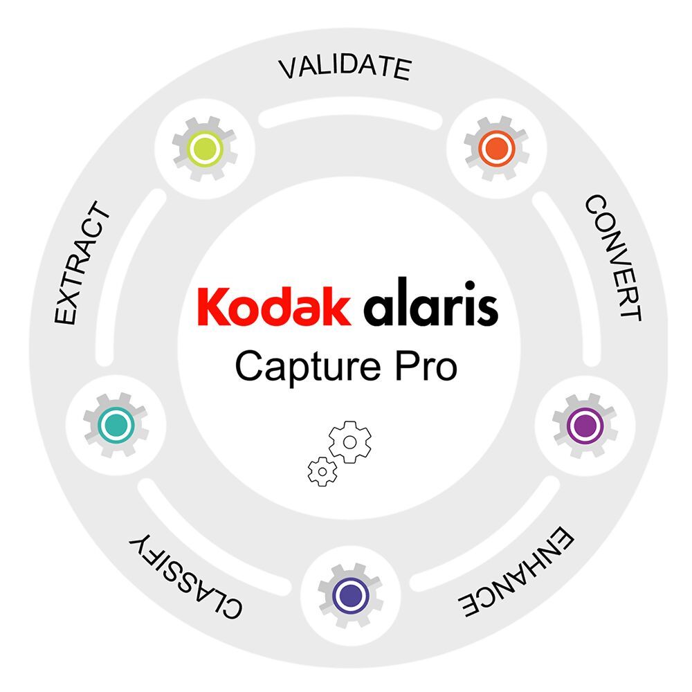 CAPTURE PRO SW GRUPPE A 5 J./.