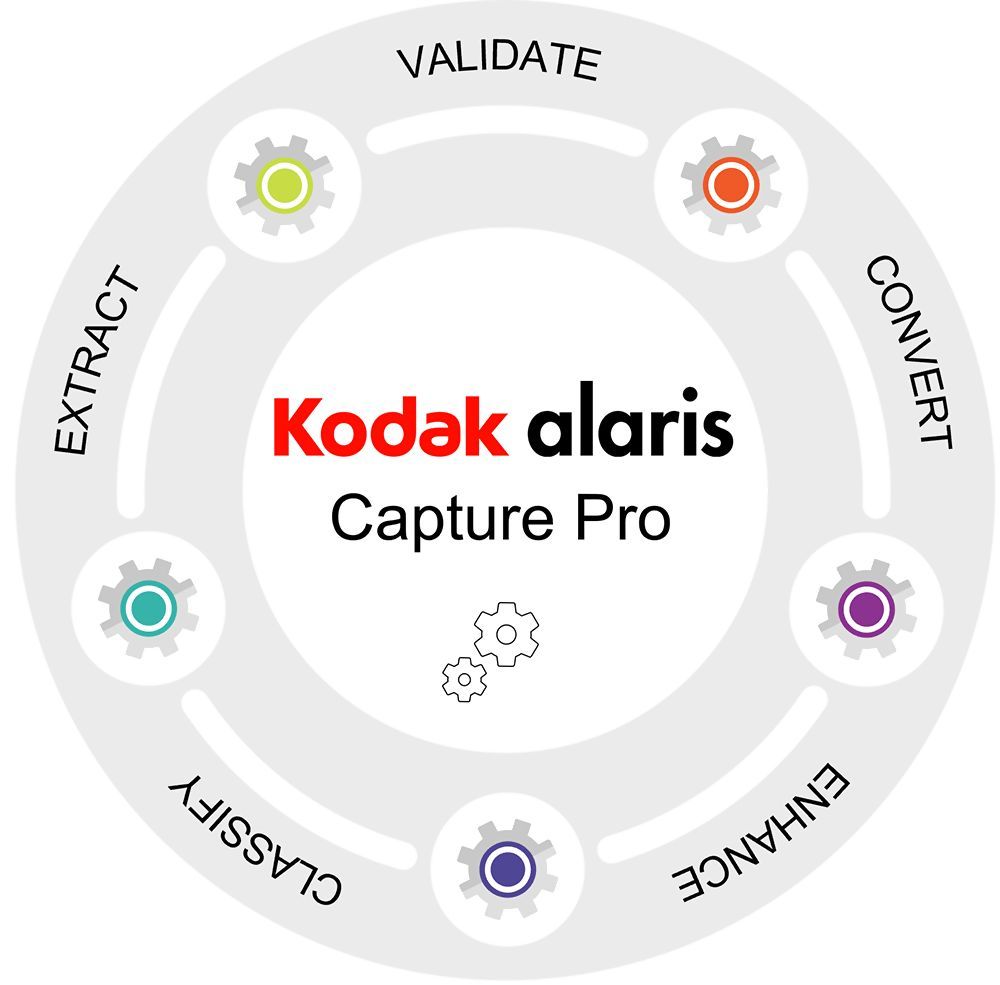 CAPTURE PRO SW INDEXING 1J./ALL PORTFOLIO