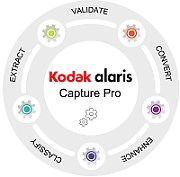CAPTURE PRO SW INDEXING 1J./ALL PORTFOLIO