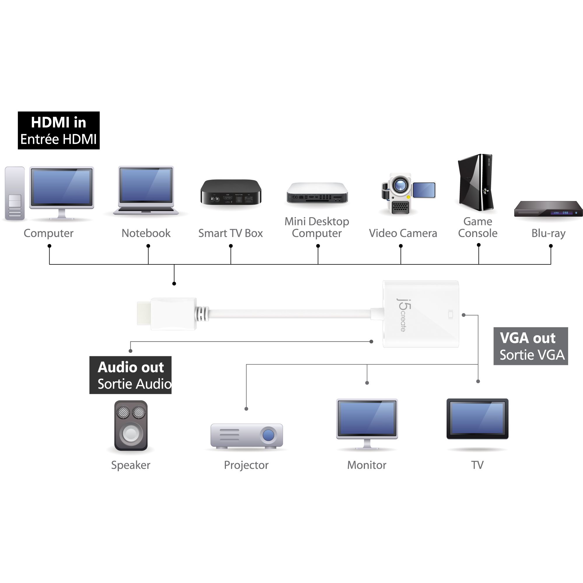 HDMI TO VGA ADAPTER/_5