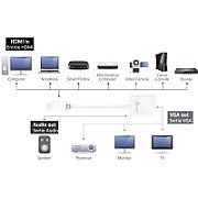 HDMI TO VGA ADAPTER/_5