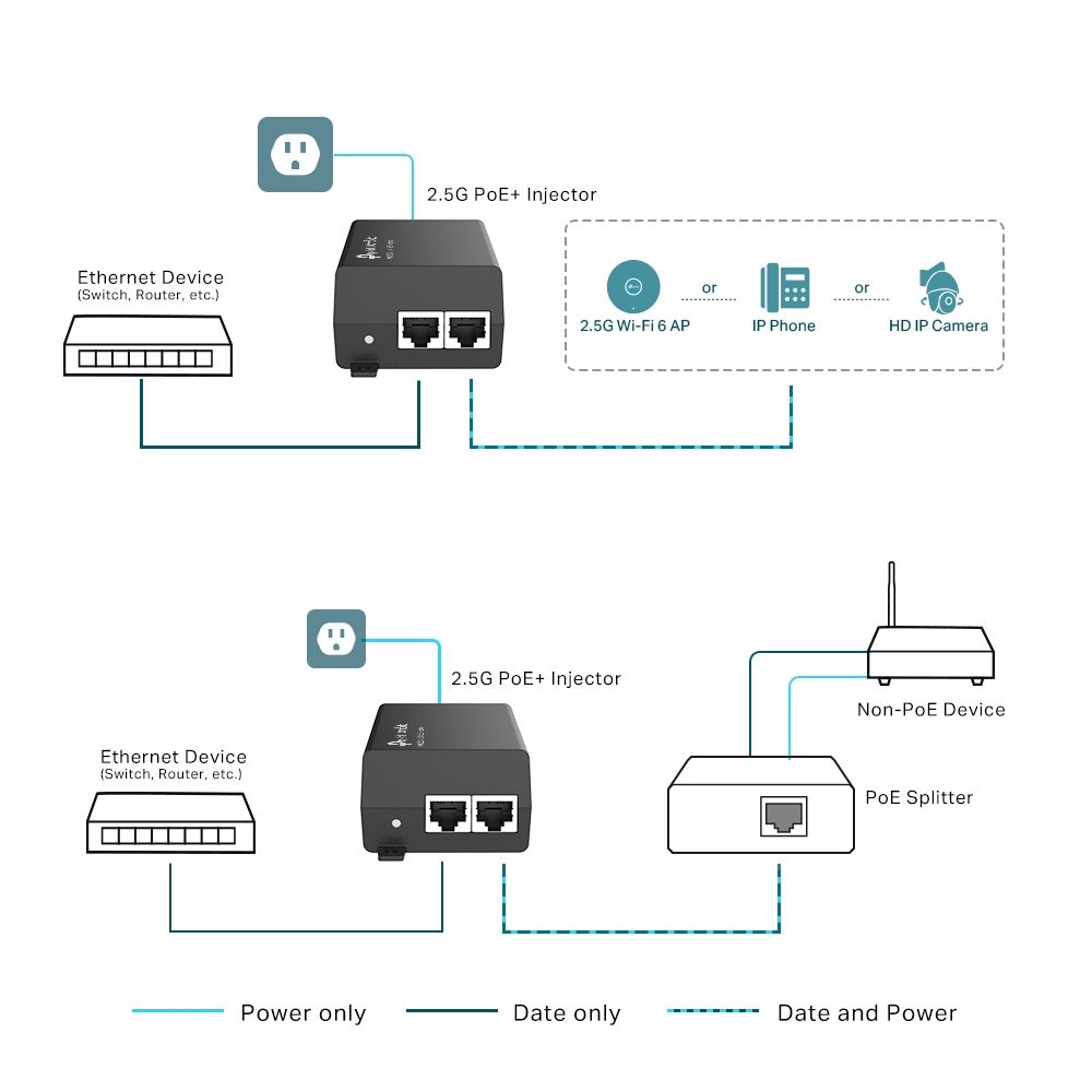 2.5G POE+ INJECTOR ADAPTER/SUPPLIES UP TO 30 W_4