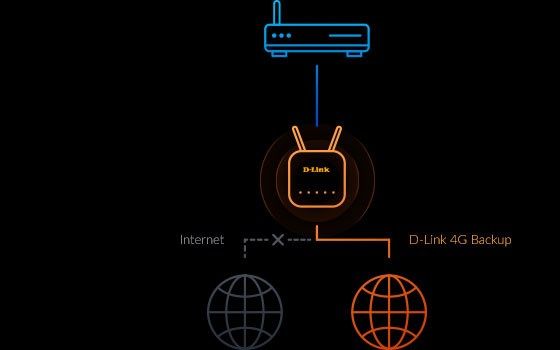 D-Link AX1500 4G Smart Router G415/E 802.11ax  1500 Mbit/s  10/100/1000 Mbit/s  Ethernet LAN (RJ-45) ports 3  Antenna type External_6