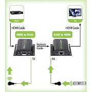 Techly Extender HDMI Full HD on cable Cat.5E / 6 / 6A / 7 max 60m Autoregulated IDATA EXT-E70I_3