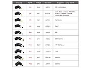 CONCEPTRONIC CNB90 Universal Laptop Charger 90W incl. 10 Charging Tips, 131.75 × 57.55 × 32 mm_5